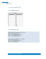 Preview for 58 page of IBASE Technology IB113 User Manual