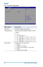 Предварительный просмотр 62 страницы IBASE Technology IB811F Series User Manual