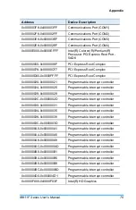 Предварительный просмотр 83 страницы IBASE Technology IB811F Series User Manual