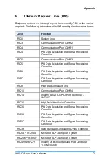 Предварительный просмотр 85 страницы IBASE Technology IB811F Series User Manual