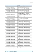 Предварительный просмотр 83 страницы IBASE Technology IB811LF Series User Manual