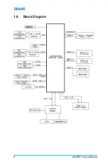 Preview for 16 page of IBASE Technology IB818 User Manual