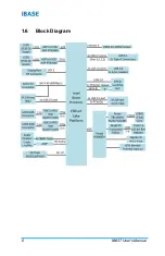 Preview for 14 page of IBASE Technology IB837 Series User Manual