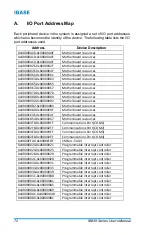 Preview for 80 page of IBASE Technology IB838 Series User Manual