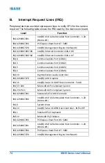 Preview for 82 page of IBASE Technology IB838 Series User Manual