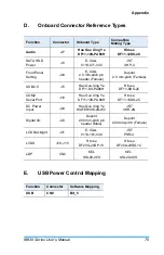 Preview for 87 page of IBASE Technology IB838 Series User Manual