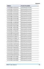 Preview for 71 page of IBASE Technology IB918 User Manual