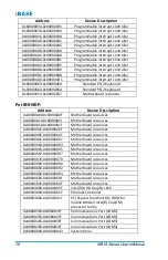 Предварительный просмотр 78 страницы IBASE Technology IB919 Series User Manual