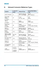 Preview for 86 page of IBASE Technology IB919 Series User Manual