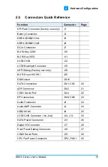 Preview for 27 page of IBASE Technology IB953 Series User Manual