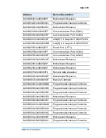 Preview for 83 page of IBASE Technology IB981 User Manual