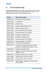 Preview for 80 page of IBASE Technology IB990AF User Manual