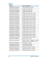 Preview for 49 page of IBASE Technology IOPS-602 User Manual