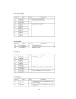 Предварительный просмотр 15 страницы IBASE Technology iOPS-76 Series User Manual