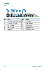 Preview for 14 page of IBASE Technology IP413 Series User Manual