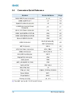 Preview for 24 page of IBASE Technology IP416 User Manual