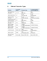 Preview for 38 page of IBASE Technology IP416 User Manual