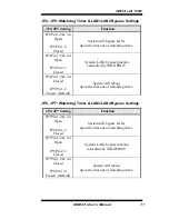 Preview for 15 page of IBASE Technology MB835 User Manual