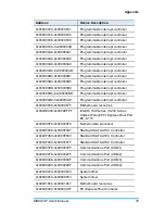 Preview for 83 page of IBASE Technology MB991AF User Manual