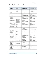 Preview for 79 page of IBASE Technology MB995 User Manual