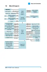 Preview for 15 page of IBASE Technology MBB-1000AF Series User Manual