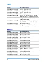 Preview for 55 page of IBASE Technology MBN800-8L User Manual