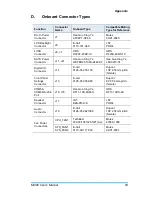 Preview for 71 page of IBASE Technology MI988 User Manual