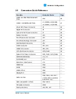 Preview for 27 page of IBASE Technology MI992 User Manual