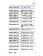 Предварительный просмотр 85 страницы IBASE Technology MI992 User Manual