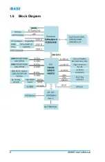 Preview for 14 page of IBASE Technology MI996 User Manual