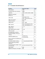 Preview for 38 page of IBASE Technology MPT-7000V User Manual