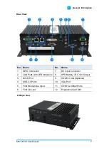 Preview for 15 page of IBASE Technology MPT-7000VSM User Manual