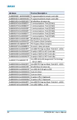 Предварительный просмотр 64 страницы IBASE Technology MT800M-AIC User Manual