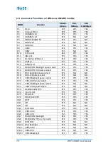 Предварительный просмотр 24 страницы IBASE Technology RP-103-SMC User Manual