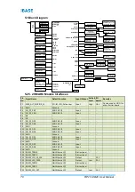 Предварительный просмотр 78 страницы IBASE Technology RP-103-SMC User Manual