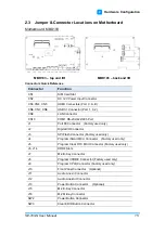 Предварительный просмотр 21 страницы IBASE Technology SE-103-N User Manual