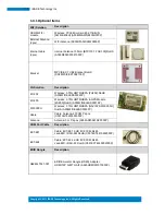 Preview for 13 page of IBASE Technology SI-102-424 Series User Manual