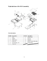 Предварительный просмотр 13 страницы IBASE Technology SI-18 Series User Manual