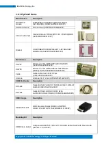 Preview for 13 page of IBASE Technology SI-22-415 User Manual