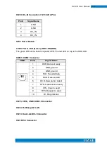 Preview for 24 page of IBASE Technology SI-32-N Series User Manual