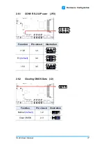 Preview for 25 page of IBASE Technology SI-324-12 User Manual