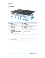 Preview for 13 page of IBASE Technology SI-626 User Manual