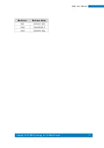 Preview for 2 page of IBASE Technology SI-64 Series User Manual