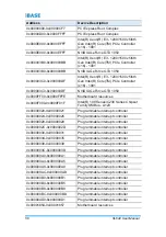 Preview for 64 page of IBASE Technology SI-642 User Manual