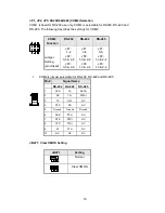 Preview for 16 page of IBASE Technology SI-96 Series User Manual