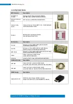 Preview for 13 page of IBASE Technology Signature Book SI-102-424 Series User Manual