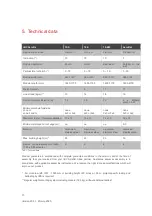 Preview for 10 page of IBC SOLAR AeroFix 10-EW Installation Instructions Manual