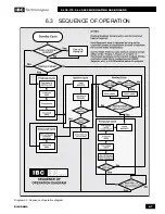 Предварительный просмотр 73 страницы IBC Technologies SL 30-175 Installation And Operating Istructions