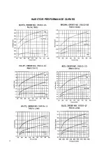 Preview for 49 page of IBC Water AS0715MP-CL Installation & Operating Instructions Manual