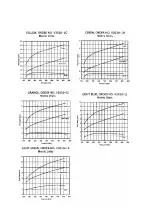 Preview for 49 page of IBC Water AS1041MP-CL Installation & Operating Instructions Manual